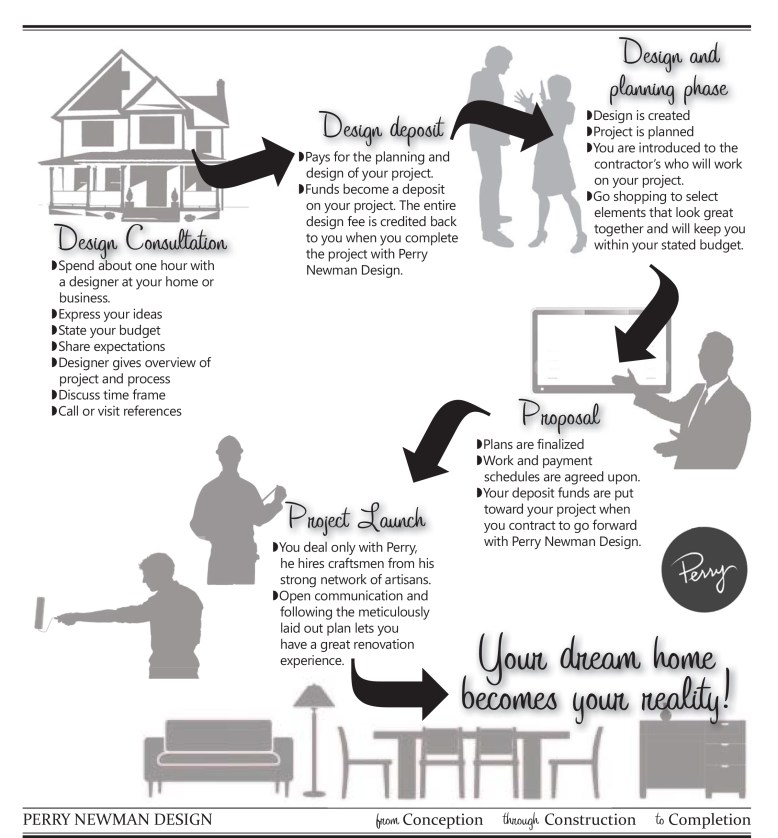 What to expect flow chart for web.indd